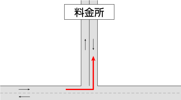 Image image of mistaken reverse run (negligence) of the route to proceed