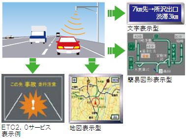 VICS ※ (도로 교통 정보 통신 시스템)의 이미지