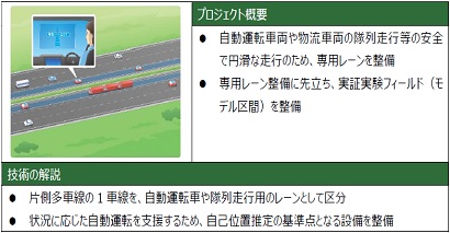 (19) Image of lane dedicated to autonomous driving