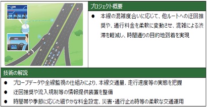 (4) Image of traffic demand control
