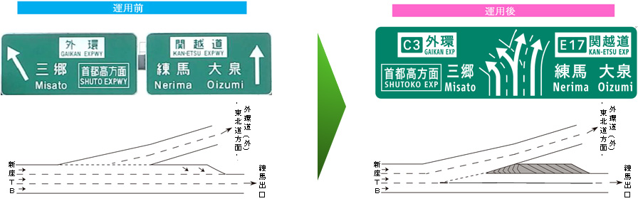 关関越道（上）大泉JCT的车道变更状态图像