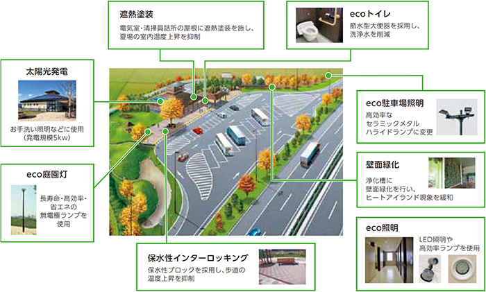 Image image of maintenance example of eco area ®