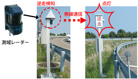 Photograph of wrong entry prevention device [sensor type]
