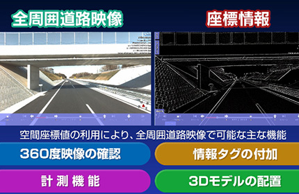 全周囲道路映像システムのイメージ画像