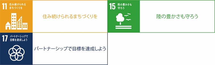 SDGs (Sustainable Development Goals) No. 11 Let's protect the town development that can continue to live, protect the affluence of No. 15 land, logo to achieve the goal with No. 17 partnership