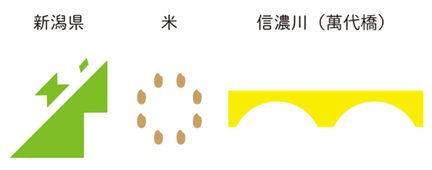 新潟県、お米、信濃川（萬代橋）のイメージ画像