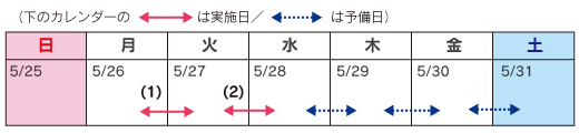 5月26日（月）20時～翌朝6時、輪厚PA（札幌方向）5月27日（火）　20時～翌朝6時のイメージ画像