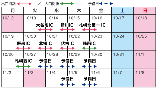 カレンダー：大谷地IC、新川IC、札幌北第一IC、雁来IC、北郷IC、伏古ICは10月13日（火）～10月21日（水）　20時30分～翌朝5時30分(金・土・日を除く6夜間)、銭函IC（小樽方面）、札幌西ICは10月22日（木）、10月26日（月）　20時30分～翌朝5時30分（2夜間）のイメージ画像