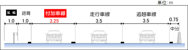 車線の断面図のイメージ画像