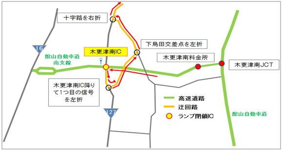 （1）館山自動車道（国道16号方面）から国道127号（袖ヶ浦方面）へ向かう場合のイメージ画像