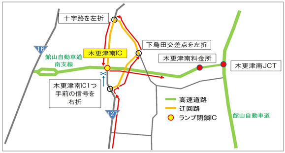 （2）国道127号（袖ヶ浦方面）から館山自動車道（木更津南JCT方面）へ向かう場合のイメージ画像