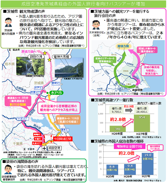 成田空港発茨城県経由の外国人旅行者向けバスツアーが増加のイメージ画像