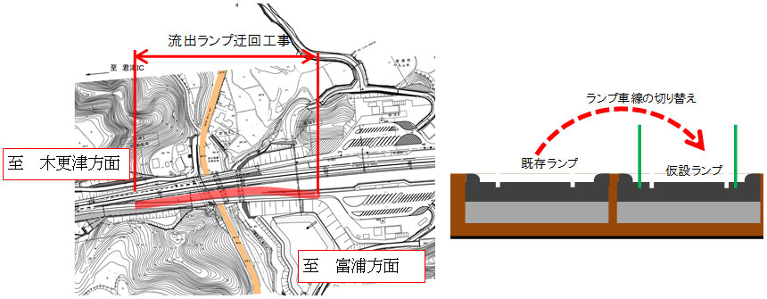 上り君津PA上り線流出ランプの切り替え工事のイメージ画像