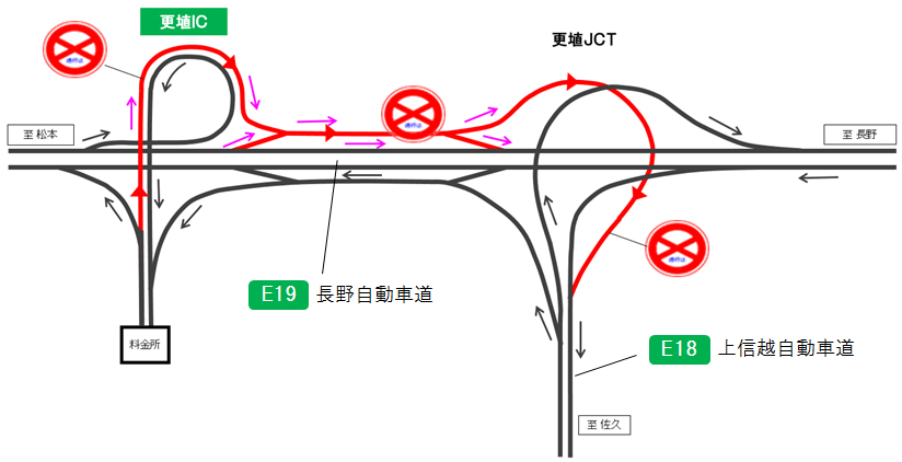 1.【E19】長野自動車道 更埴IC・JCT ランプのイメージ画像