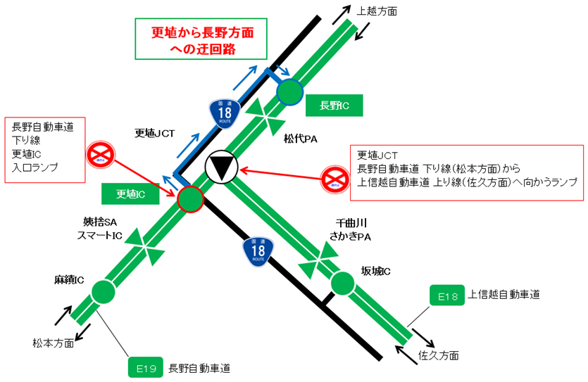 （3）長野自動車道の更埴ICを利用し、上信越自動車道の上越方面へ向かう場合のイメージ画像