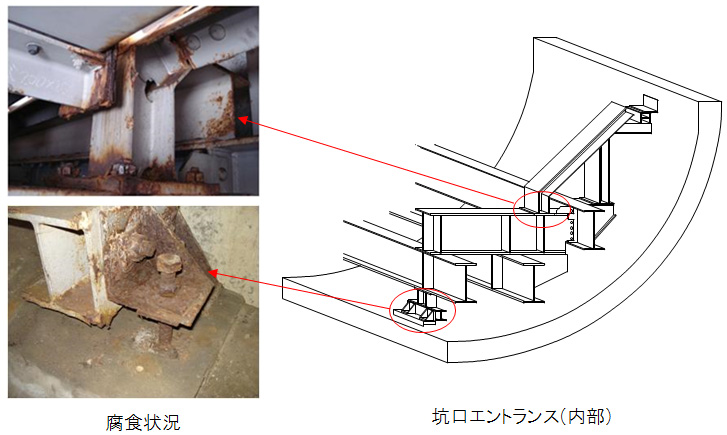 坑口エントランス構造・腐食状況のイメージ画像