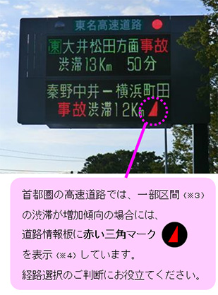（6）道路情報板での渋滞延伸情報の提供のイメージ画像