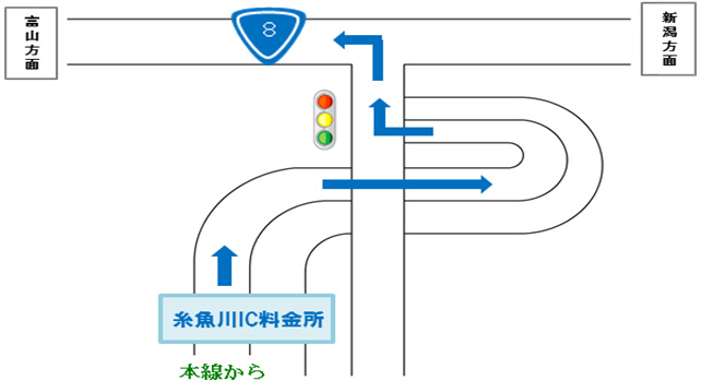糸魚川インターチェンジ詳細図のイメージ画像