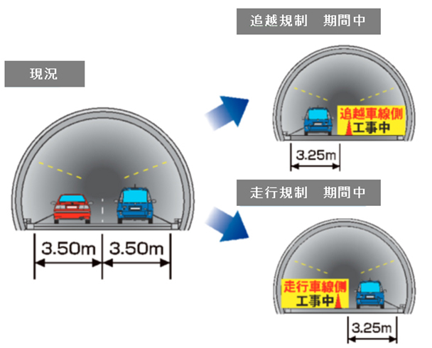 車線規制の方法のイメージ画像