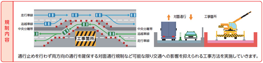 対面通行規制（ステップ（2））イメージのイメージ画像
