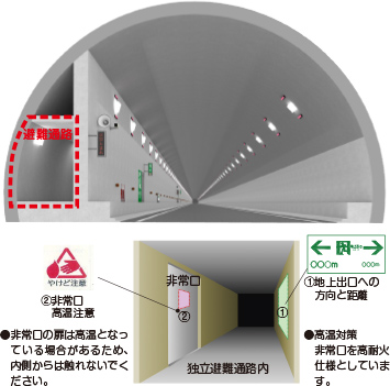外環道の防災設備と災害時の避難方法 ツナガリ ツナグ Gaikan 外環 Nexco東日本