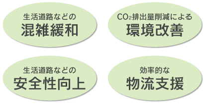 생활 도로 등의 혼잡 완화, CO2 배출량 감축에 따른 환경 개선, 생활 도로 등의 안전성 향상, 효율적인 물류 지원의 이미지