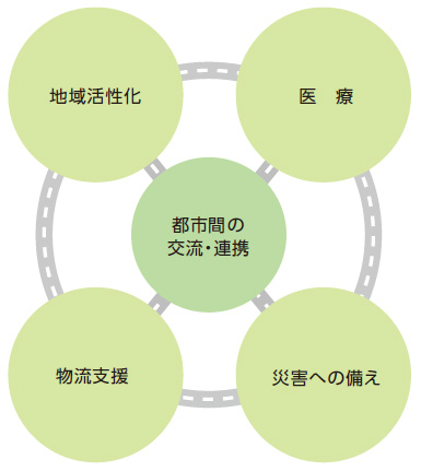 Image image of maintenance of Expressway network that connects cities