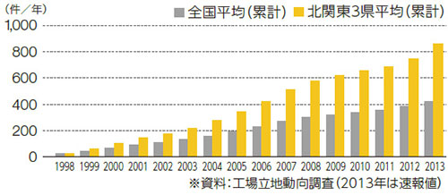 企業立地の促進のイメージ画像