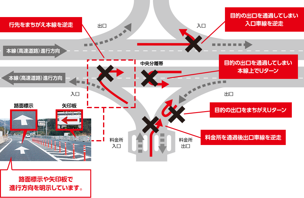 Image image of reverse running location near IC and toll gate