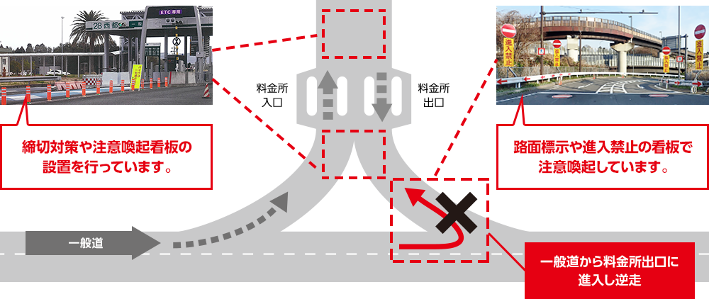 Image of reverse running point at toll gate exit