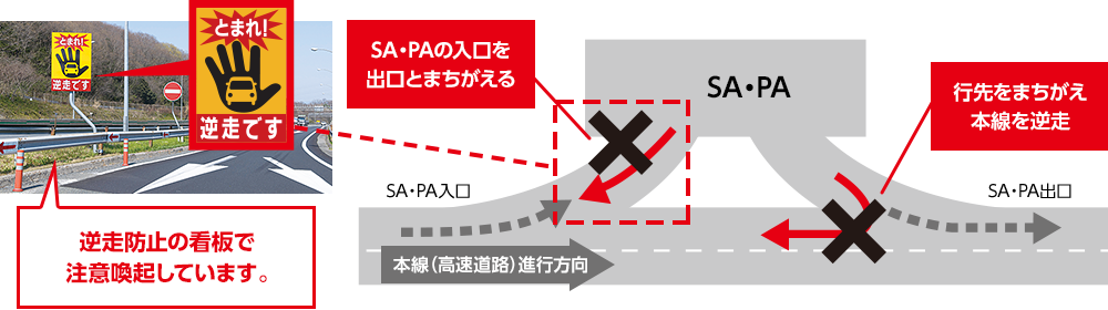 SA・PA付近の逆走発生箇所のイメージ画像