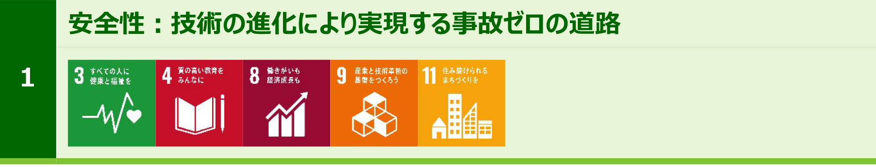 1.安全性:技術の進化により実現する事故ゼロの道路のイメージ画像