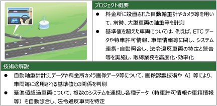 (10) Image of advanced overload monitoring