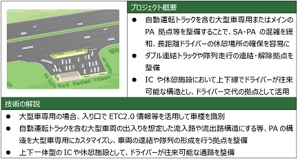 (11) Image of parking for large vehicles