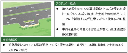 （17）遊休施設のコンパクトPA化のイメージ画像