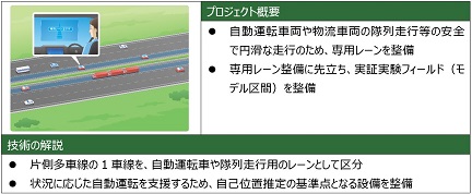 (19) 自动驾驶专用车道图