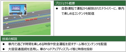 (20) 内容分发图