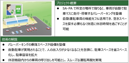 （23）バレーパーキングのイメージ画像