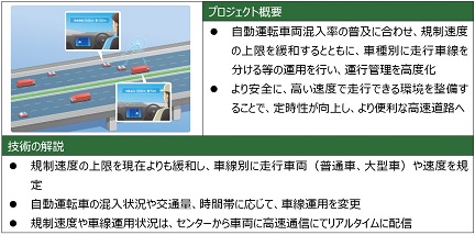 （25）車線別・車種別運行管理のイメージ画像