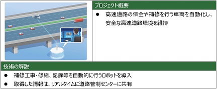 (27) 보전 · 보수 자동화의 이미지