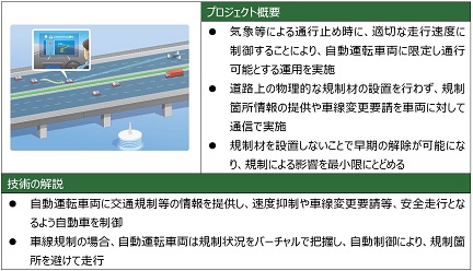 (28) Image of next-generation traffic regulation