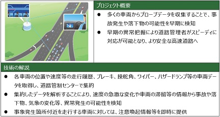 （3）プローブデータでの異常検知のイメージ画像