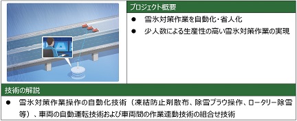 （30）除雪車自動制御のイメージ画像