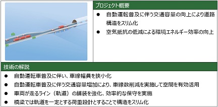 （31）道路構造のスリム化のイメージ画像