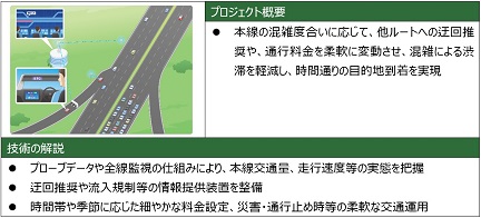 (4) Image of traffic demand control