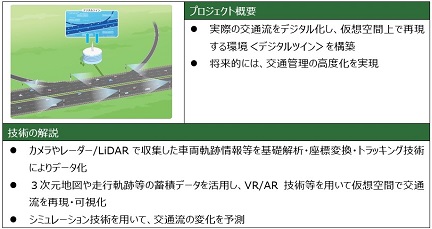 (5)大容量通訊設備形象