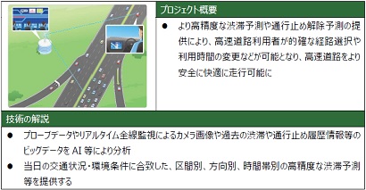 （6）高度渋滞予測情報のイメージ画像