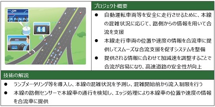 （7）自動運転車両の合流支援のイメージ画像