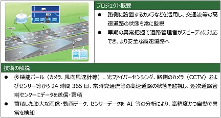 （8）リアルタイム全線監視のイメージ画像