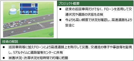 (9)無人機巡邏圖